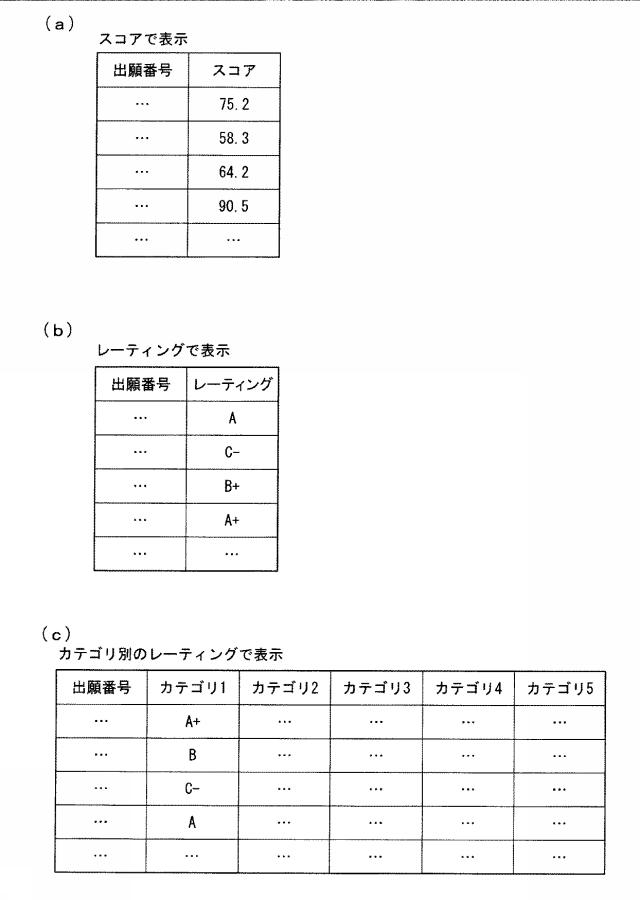 5651570-評価支援装置、評価支援方法、評価支援プログラム 図000012