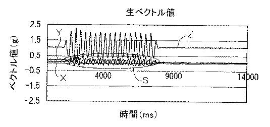 5656566-運動検出装置、電子機器、運動検出方法及びプログラム 図000012