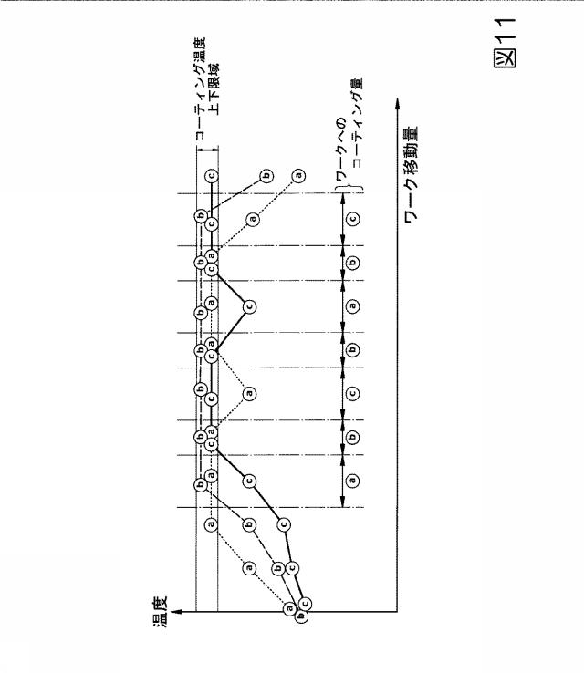 5664814-コーティング膜付き切削工具の成膜装置、切削工具用コーティング膜の成膜方法 図000012