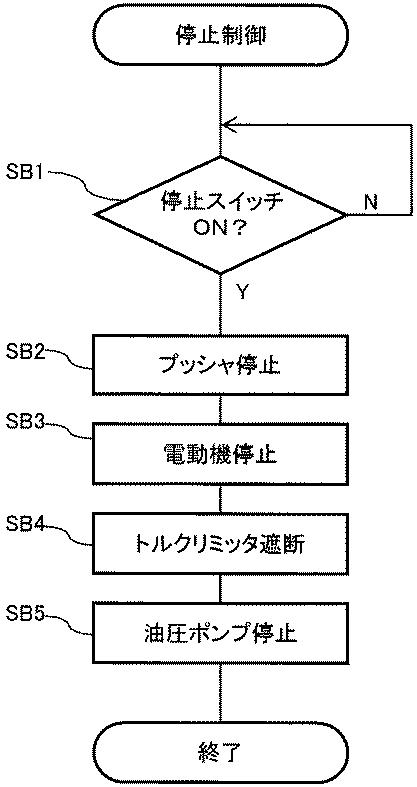 5665278-トルクリミッタを備えた破砕装置の制御装置 図000012