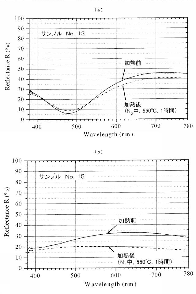 5669117-ＤＬＣ膜の製造方法 図000012