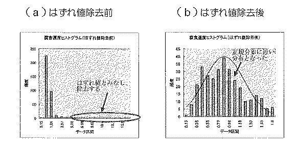 5684552-劣化予測マッピング装置及び劣化予測マッピング方法 図000012