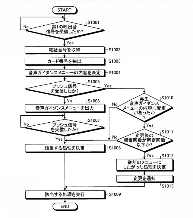 5687327-コールセンター支援装置、コールセンター支援方法およびコールセンター支援プログラム 図000012