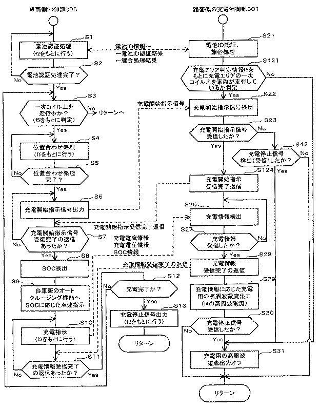 5691939-ワイヤレス給電システム 図000012