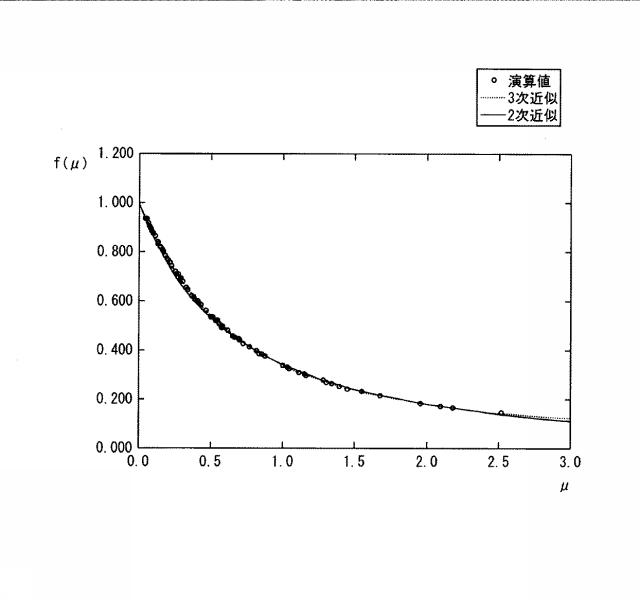 5702762-放射能測定装置 図000012