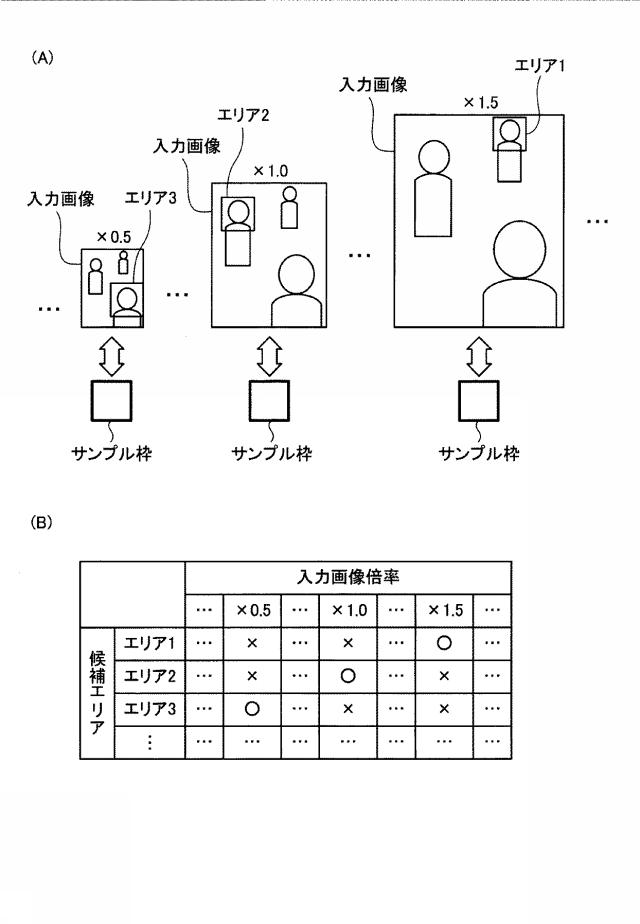 5706131-被写体検出方法および被写体検出装置 図000012