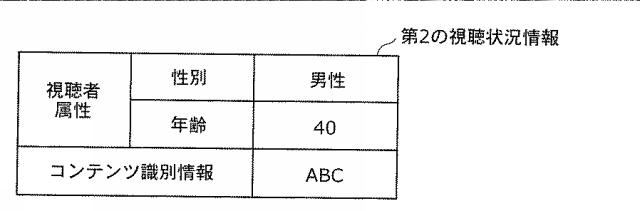 5715390-視聴端末装置、視聴統計装置、視聴統計処理システムおよび視聴統計処理方法 図000012