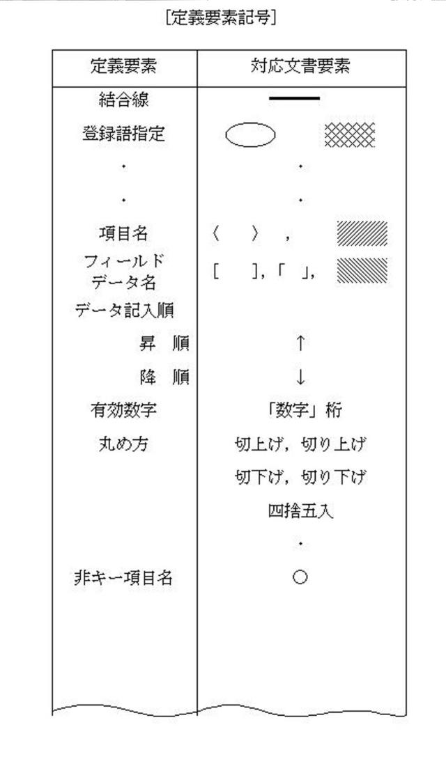 5718542-情報処理装置並びにファイル管理方法 図000012