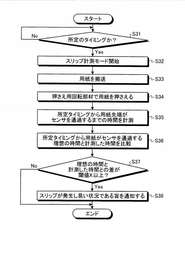 5724356-搬送装置、画像形成装置およびプログラム 図000012