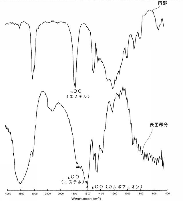 5728739-保湿性粒子の製造方法 図000012