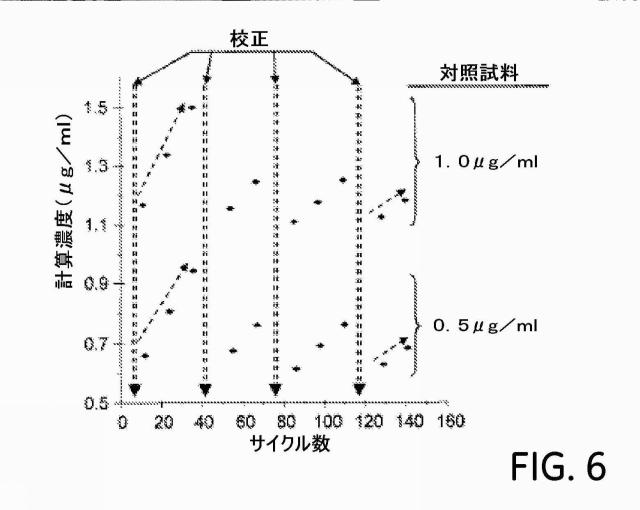 5730192-濃度アッセイ 図000012