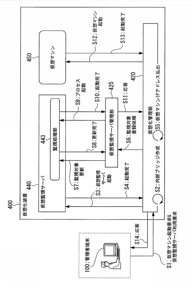 5736346-仮想化装置、仮想化制御方法、仮想化装置制御プログラム 図000012