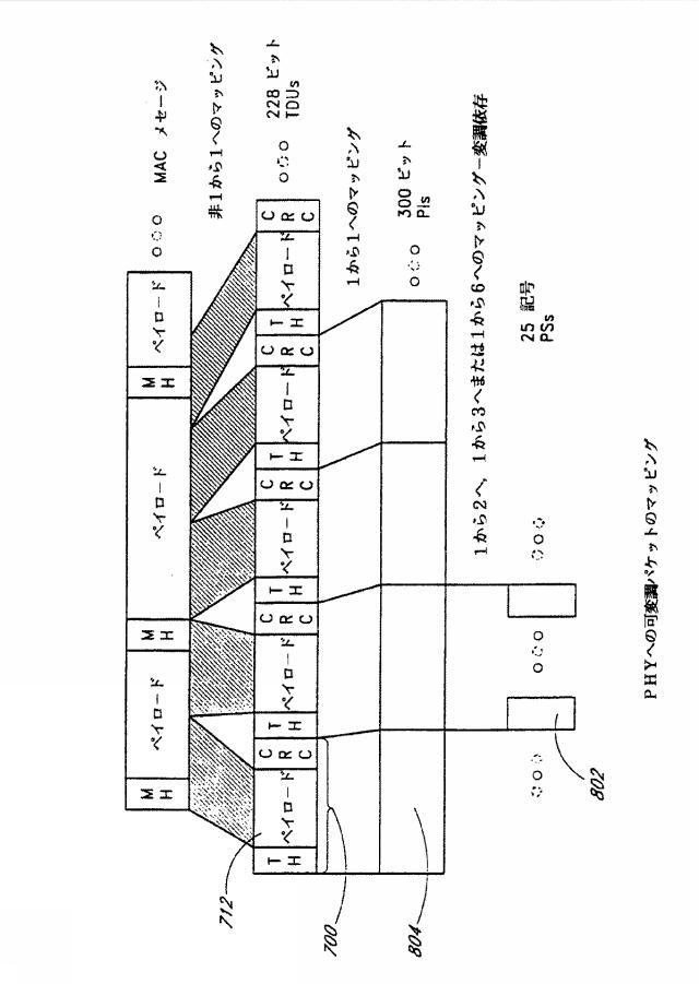 5736353-無線通信システムにおいてデータを同期し、伝送する方法 図000012