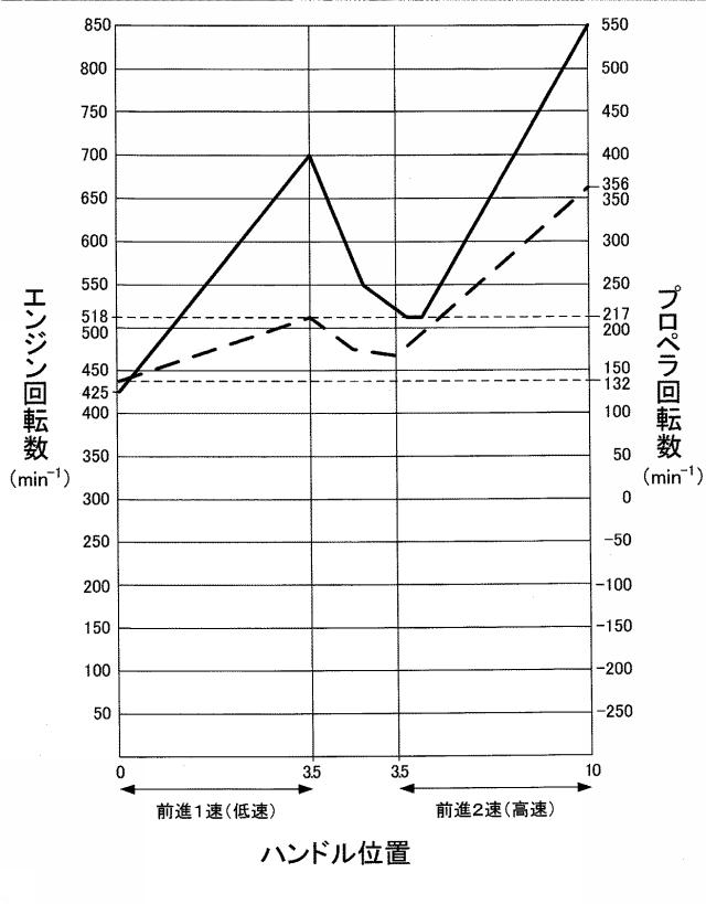 5738959-変速機切換制御装置 図000012