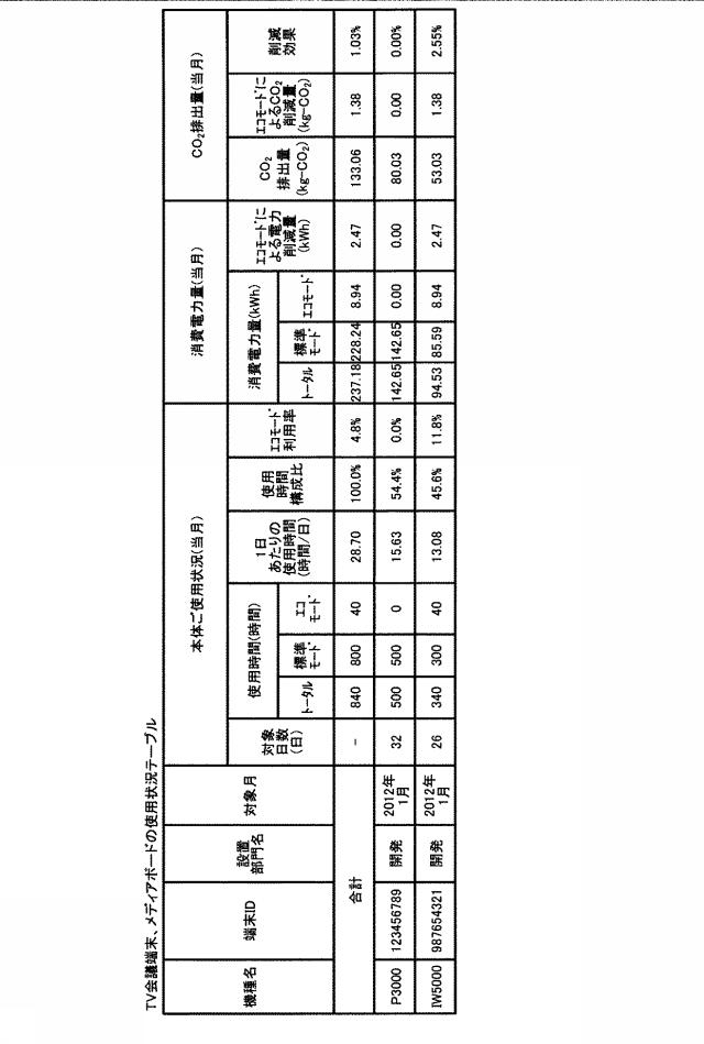 5741761-機器管理装置、機器管理システム、プログラムおよび機器管理方法 図000012