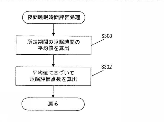 5749121-睡眠状態評価装置、睡眠状態評価システム及びプログラム 図000012