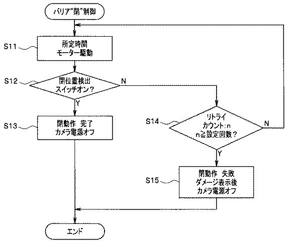 5751650-撮影レンズのバリア開閉装置 図000012