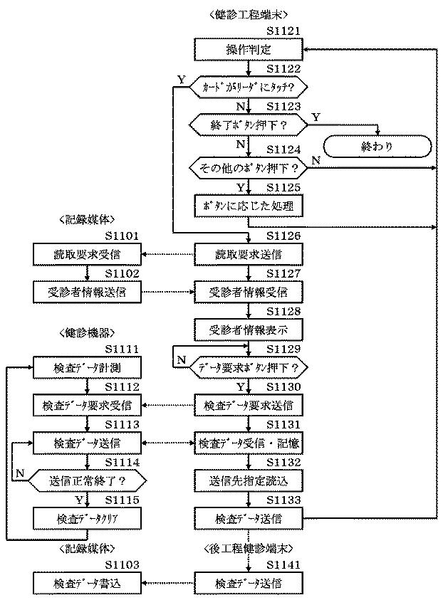 5754714-システム、及びその制御方法、プログラム 図000012