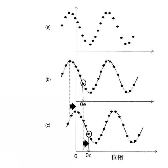 5765693-分光特性測定装置 図000012