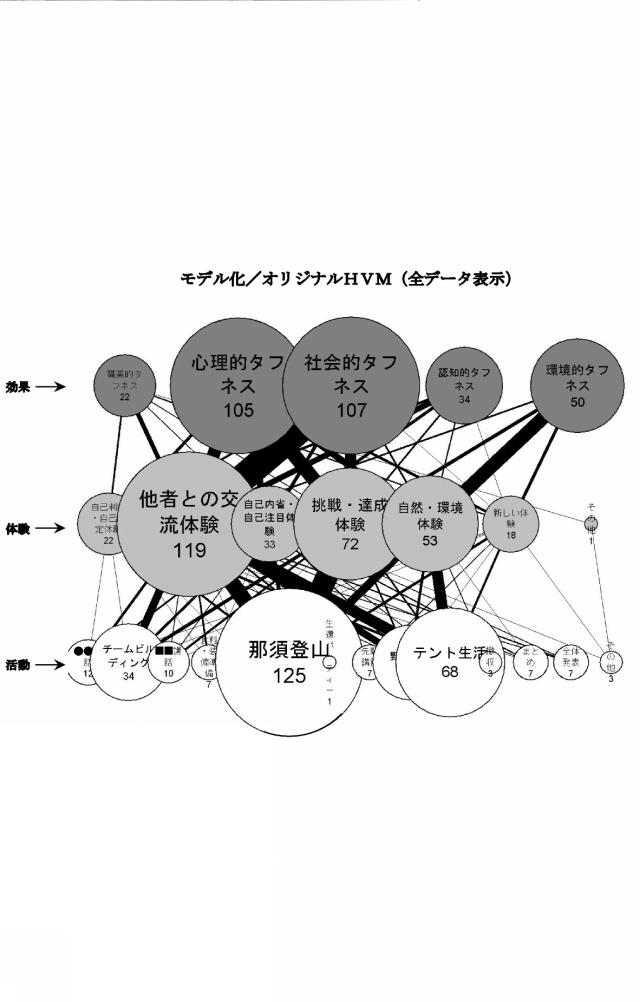 5769152-経験評価方法 図000012