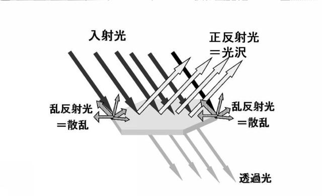 5769820-酸化鉄被覆層状ケイ酸塩顔料 図000012