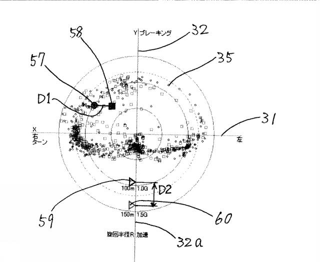 5774847-車両走行再現評価装置 図000012