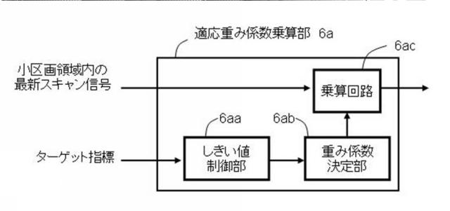 5775287-移動目標対応型スキャン相関方法 図000012