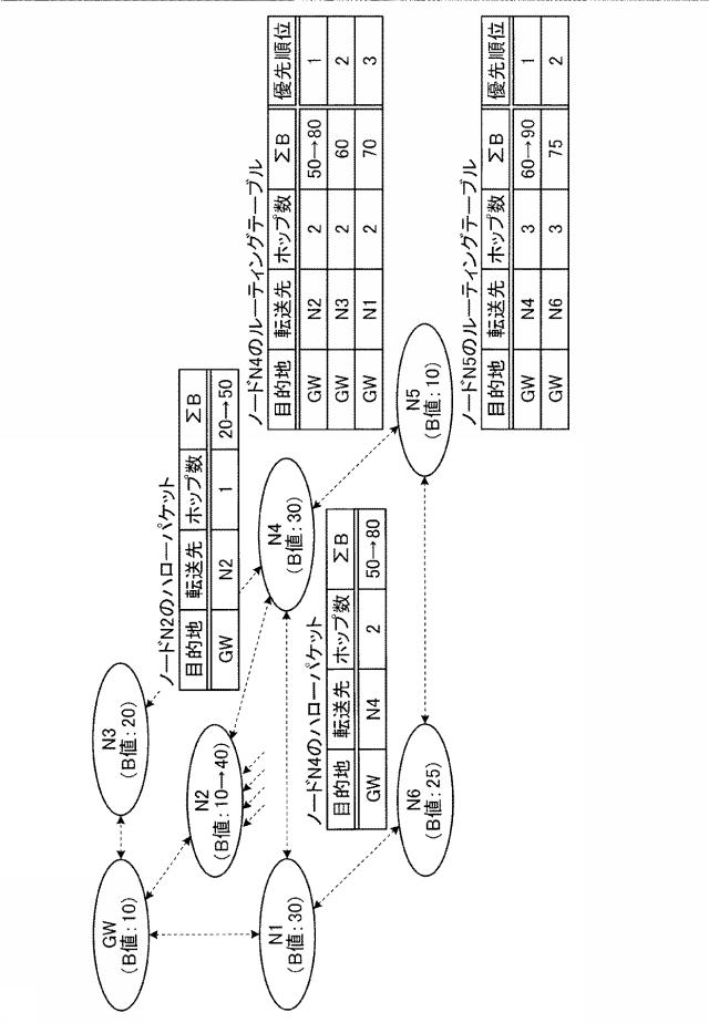 5778852-アドホックネットワークシステム及び経路選択方法 図000012