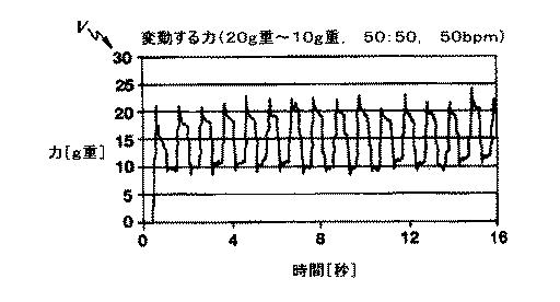 5786108-カテーテルアブレーション治療において病変部サイズを制御するための方法および装置 図000012