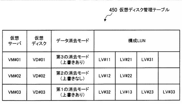 5786611-ストレージ装置およびストレージシステム 図000012