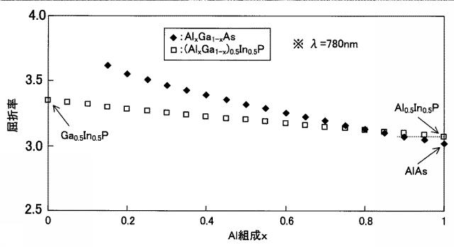 5787071-面発光レーザ素子、光走査装置及び画像形成装置 図000012