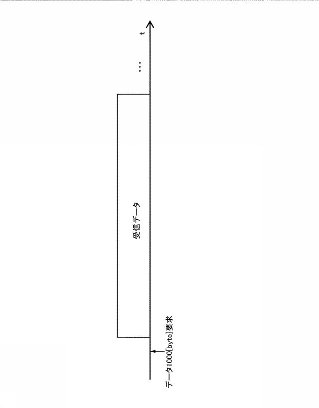 5792670-通信端末装置、通信方法およびプログラム 図000012