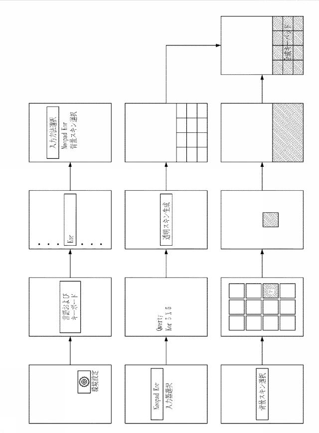 5797762-仮想キー入力手段の背景画面コンテンツ提供方法およびシステム 図000012