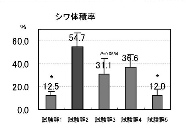 5798294-コラーゲンゲル収縮剤 図000012