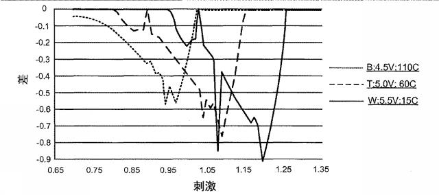 5801960-流体レベルセンサー及び関連する方法 図000012