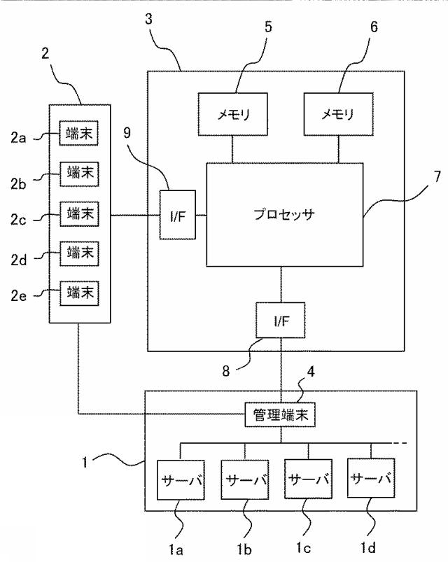 5804192-情報処理装置、情報処理方法および情報処理システム 図000012