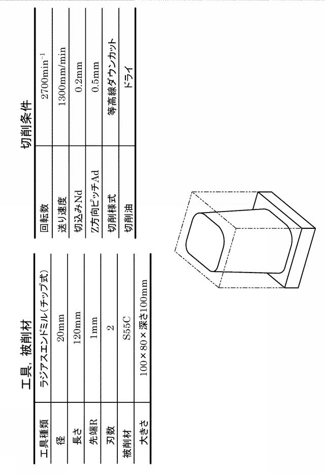 5804367-加工誤差予測方法、加工誤差予測装置、工具経路修正方法及び工具経路修正装置 図000012