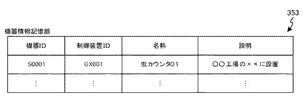 5809972-通信装置、通信方法およびプログラム 図000012