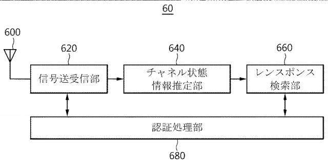 5810137-物理的複製防止機能に基づく認証要請装置、認証処理装置および認証遂行方法 図000012