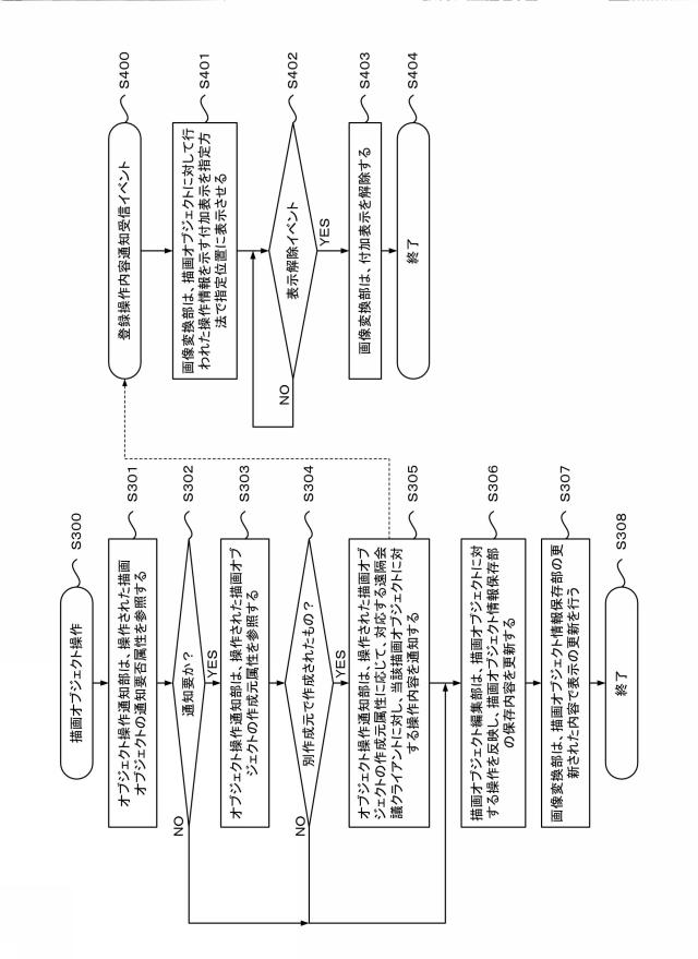 5810779-画面共有システム、画面共有端末、電子黒板システムおよびプログラム 図000012