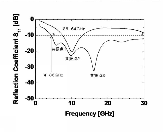 5812462-チップ間通信システム及び半導体装置 図000012