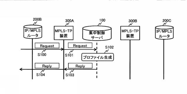 5817078-伝送システム、集中制御計算機、及び伝送方法 図000012