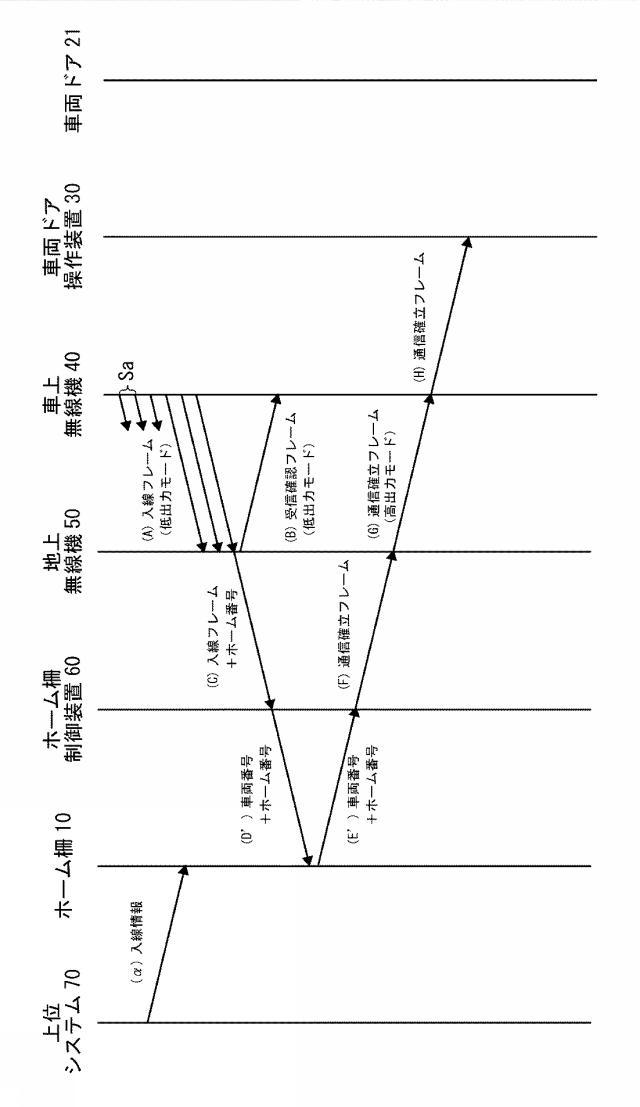 5820430-ホーム柵開閉システム 図000012