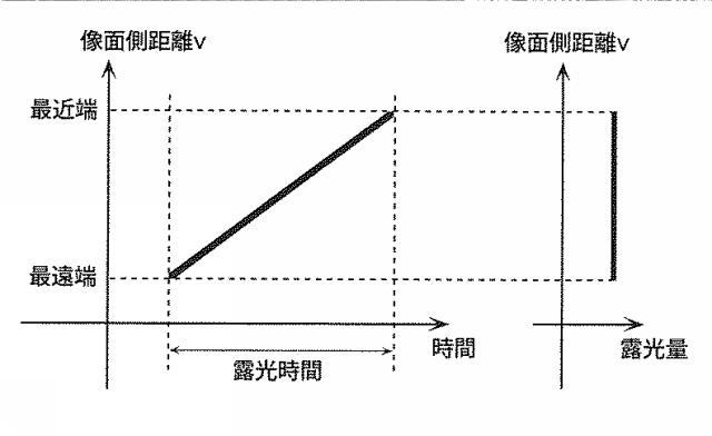 5832433-画像復元装置、撮像装置及び画像復元方法 図000012