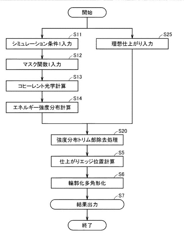 5833437-シミュレーション装置およびシミュレーションプログラム 図000012
