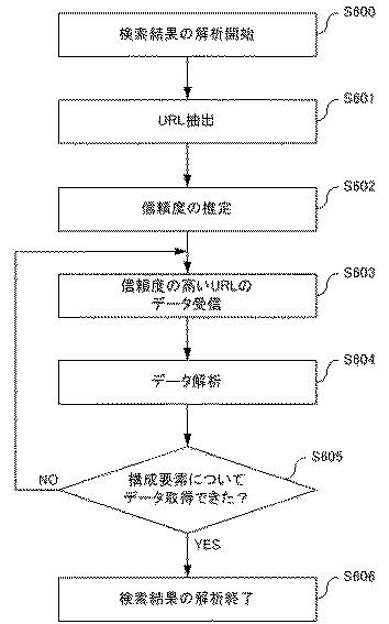 5834541-デジタル放送受信装置及びデジタル放送受信方法 図000012