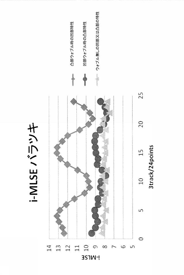 5834554-光記録媒体 図000012