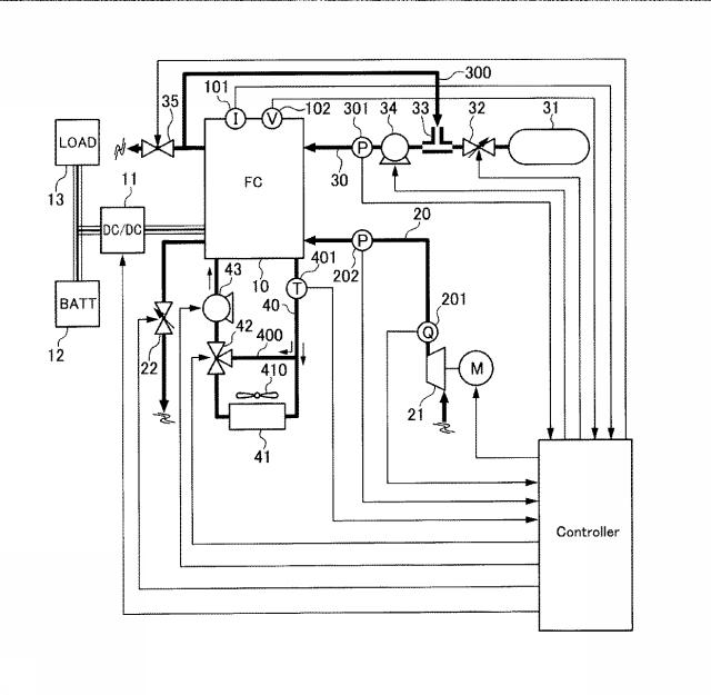 5834594-燃料電池の湿潤状態制御装置 図000012