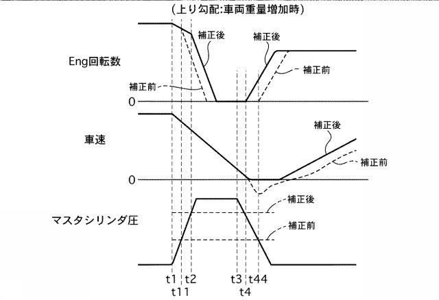 5834608-車両のエンジン自動停止制御装置 図000012