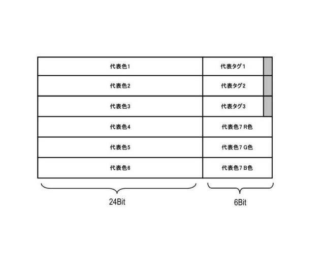 5834700-データ処理方法、データ処理装置、及びデータ処理プログラム 図000012